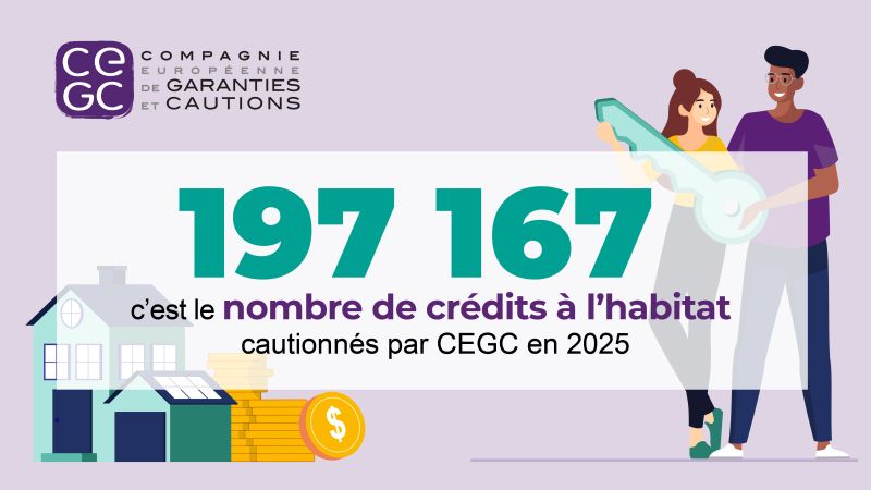 Infographie CEGC indiquant qu'en 2025, 197 167 crédits à l'habitat ont été cautionnés par CEGC